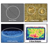 Material Analysis